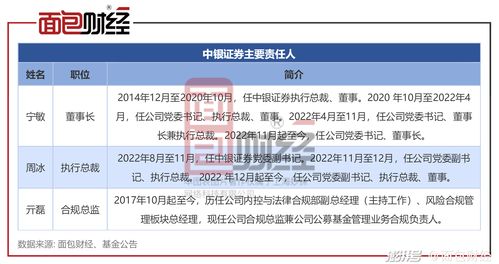中銀證券旗下多只產品虧損超50%，風控與投資能力亟待提升
