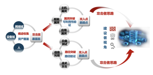 干貨!民生證券攻擊面管理實踐分享 筑牢網絡安全防線，護航金融投資服務