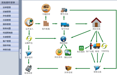 數(shù)字化賦能 以網(wǎng)絡(luò)投資管理與咨詢驅(qū)動物流公司高速發(fā)展