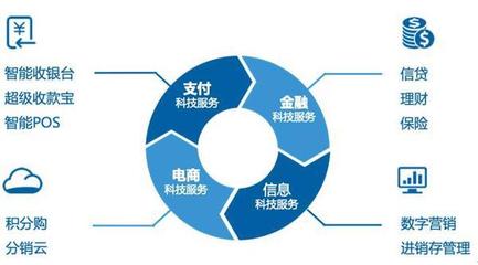 產(chǎn)業(yè)支付生態(tài)成未來趨勢，拉卡拉支付與SaaS協(xié)同效應(yīng)顯著