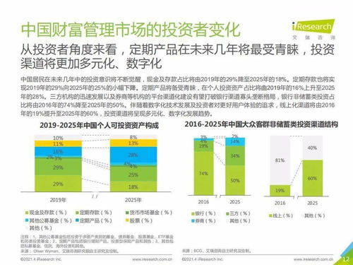 艾瑞咨詢2020年中國財(cái)富管理行業(yè)白皮書簡版 網(wǎng)絡(luò)投資管理及咨詢的變革與機(jī)遇