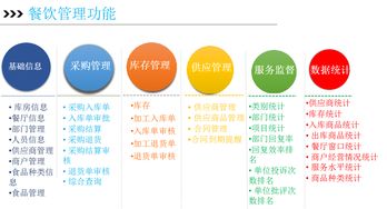 博雅訊高校智慧后勤整體解決方案之智慧餐飲管理系統餐飲管理